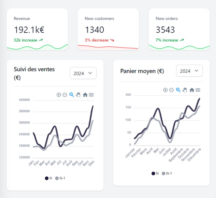 Back-office Flexibook : tableau de bord des ventes